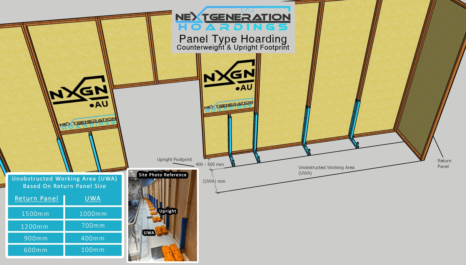 Space behind hoarding based on return panel size