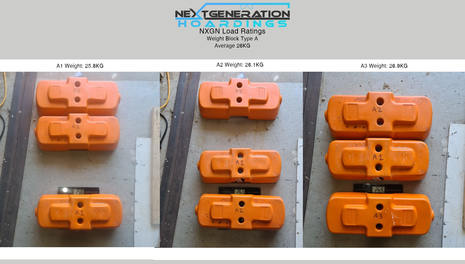 NXGN Load Ratings - Weight Block Type A