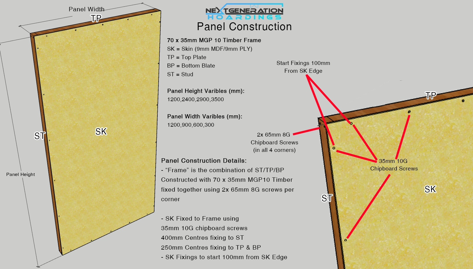 Panel construction