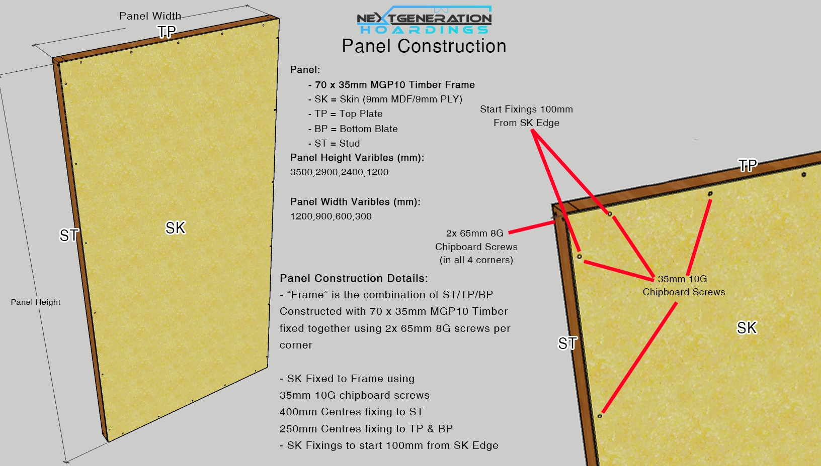 Panel Type Hoarding - Panel Construction Detail