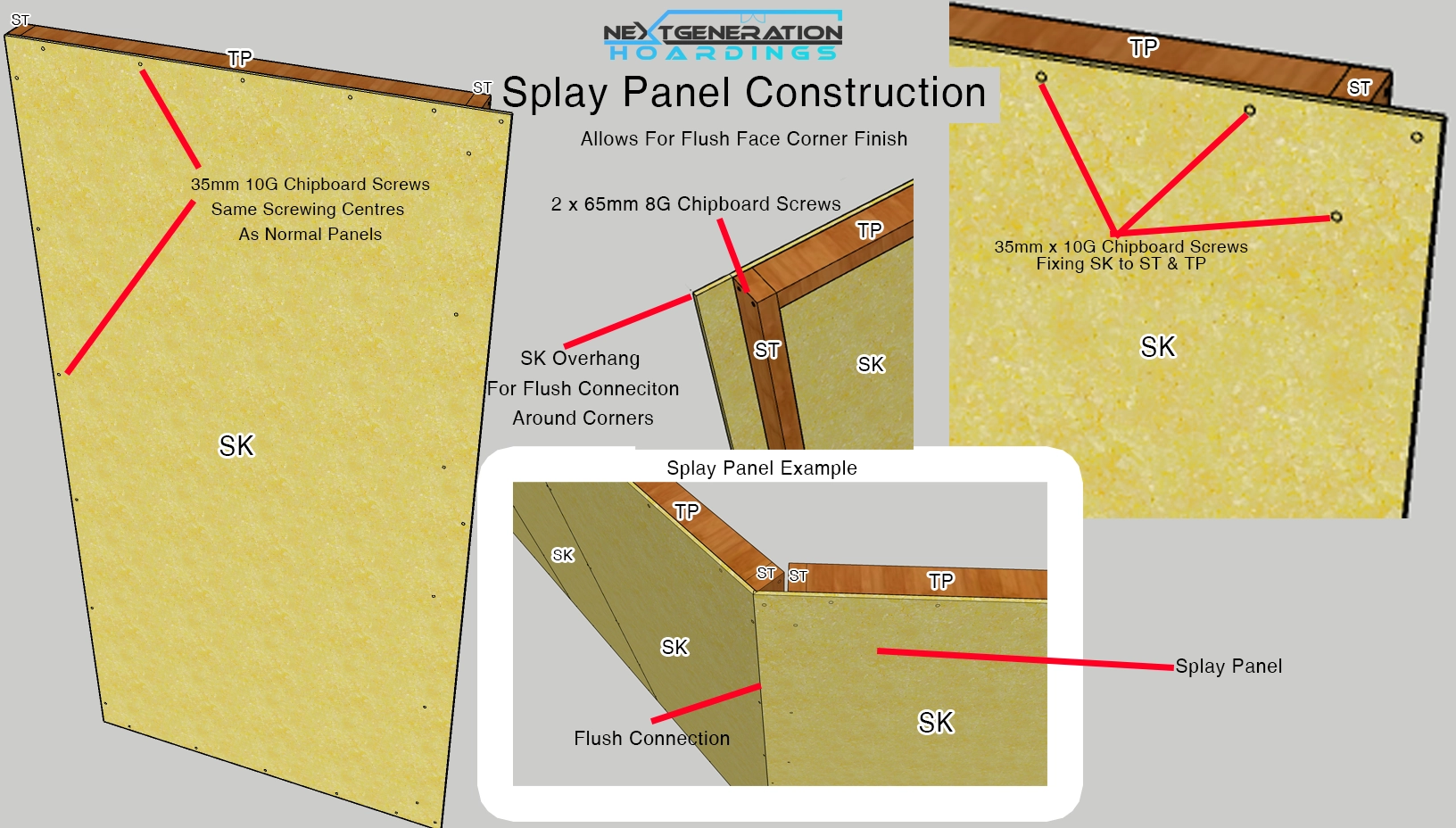 Panel Type Hoarding - Splay Panel Construction